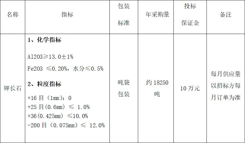 2026年年度鉀長石采購 招標公告(圖1)